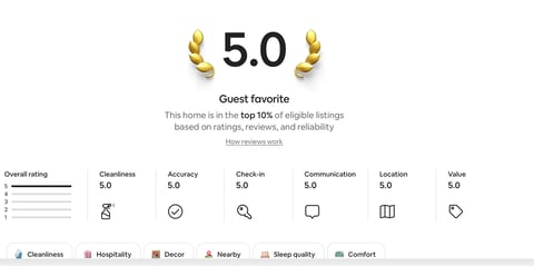 5.0 star guest favorite rating with perfect scores